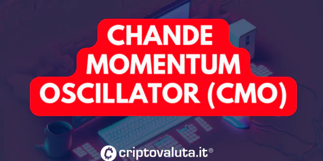 Chande Momentum Oscillator 