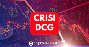 CRISI DCG GEMINI BITCOIN