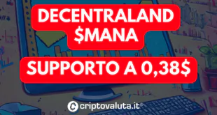 DECENTRA LAND