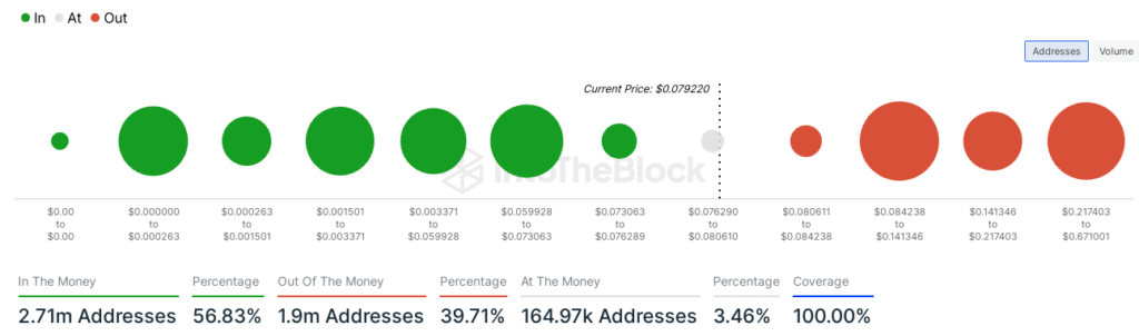 Dogecoin (DOGE)