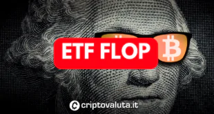 FLOP ETF BITCOIN