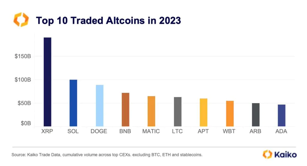 Kaiko - classifica Altcoin