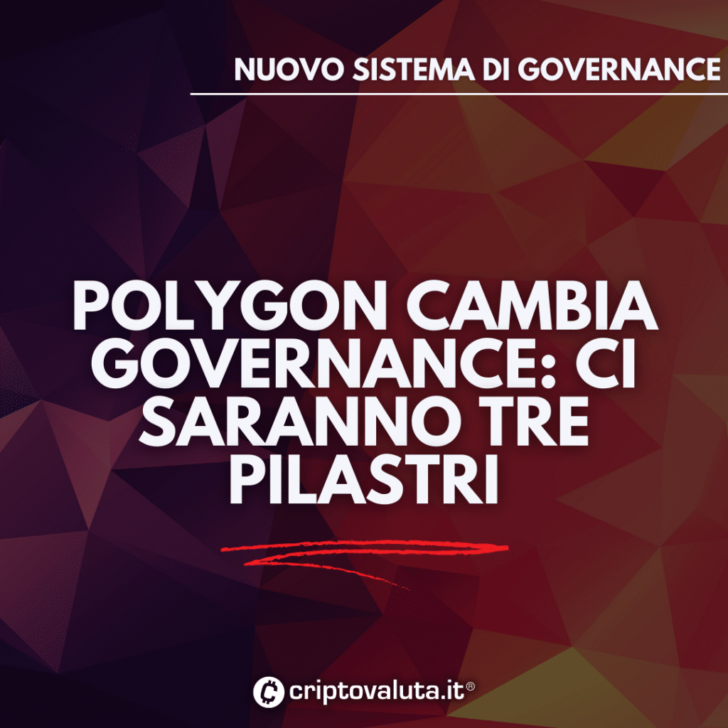 Polygon Matic Governance