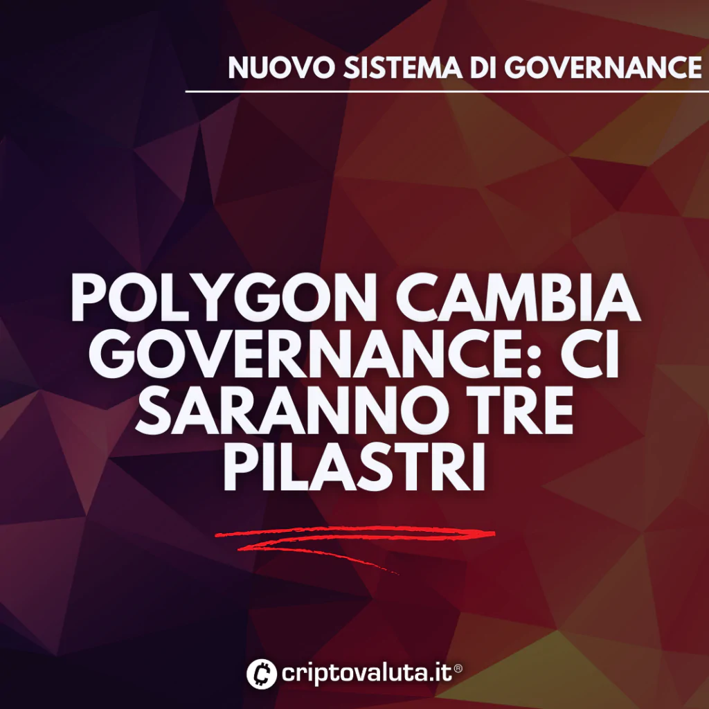 Polygon Matic Governance