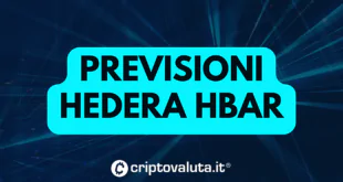 PREVISIONI HEDERA HBAR