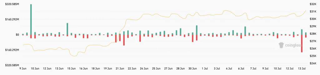 Liquidazioni crypto