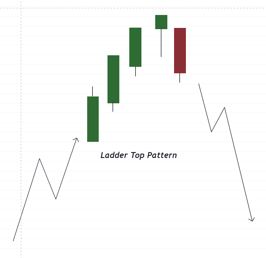 Ladder Bottom