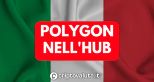 Polygon Hub banca italia