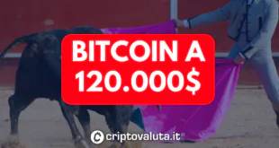 BITCOIN 120.000