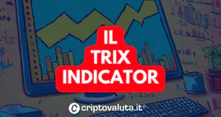 TRIX INDICATOR lezione analisi tecnica