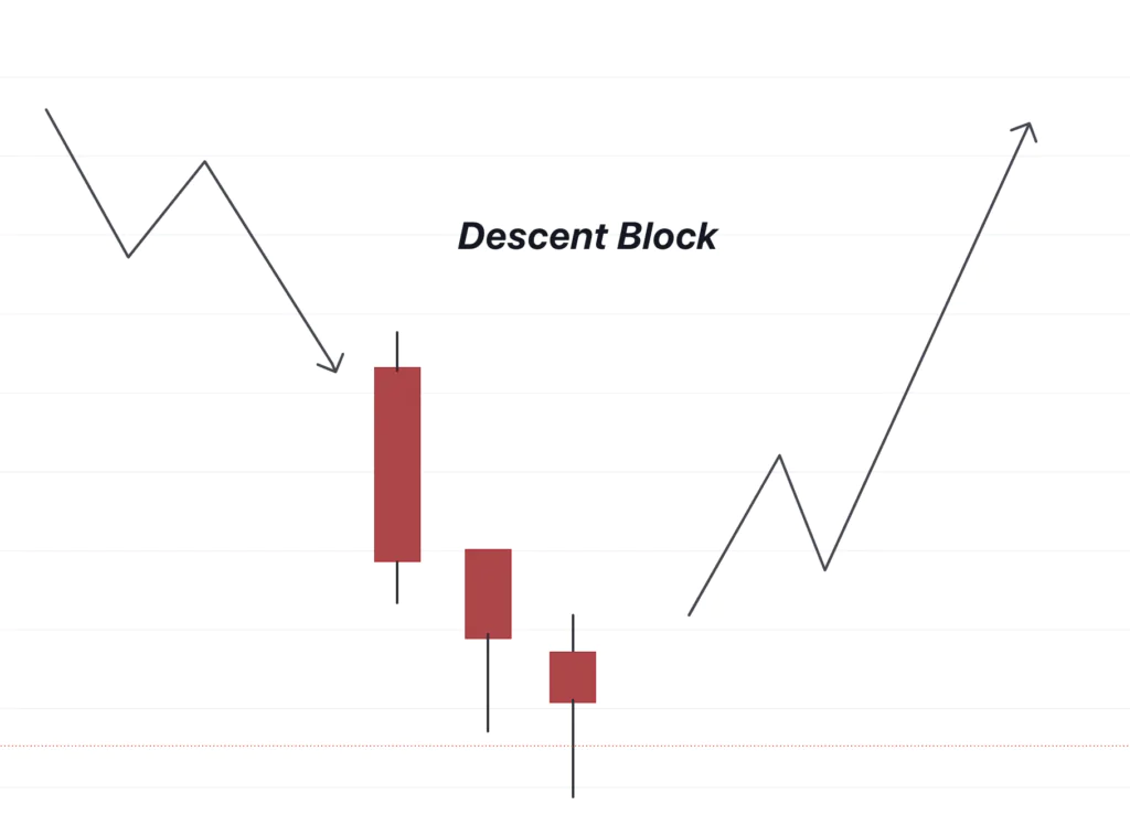 Descent Block