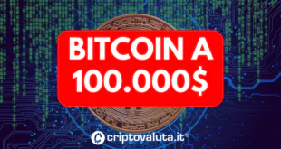 BITCOIN 100000