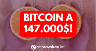 BITCOIN 147K