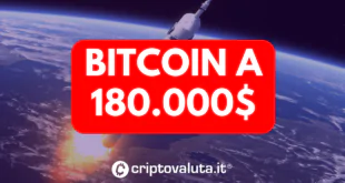 BITCOIN 180.000