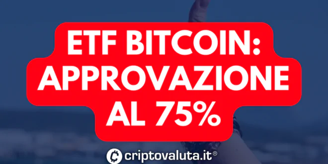 ETF Bitcoin 75 approvazione