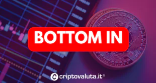 BOTTOM IN BITCOIN