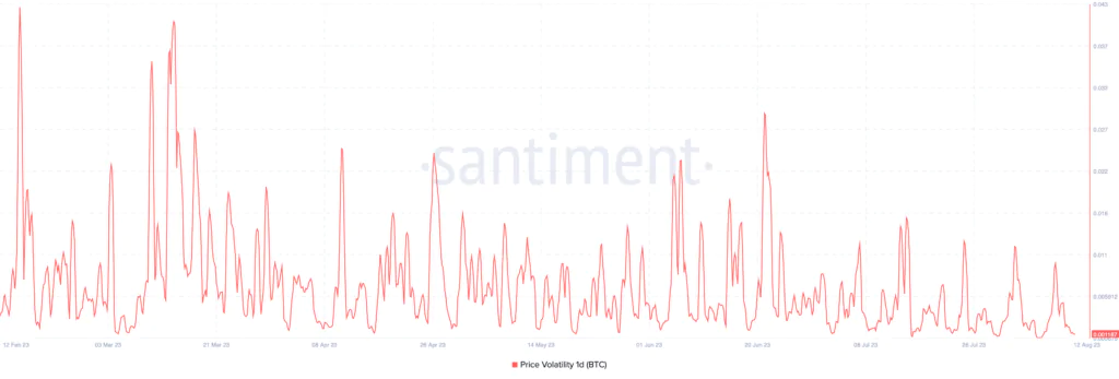 Volatilità Bitcoin