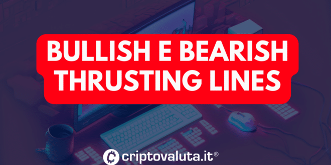 Bullish e Bearish Thrusting Lines