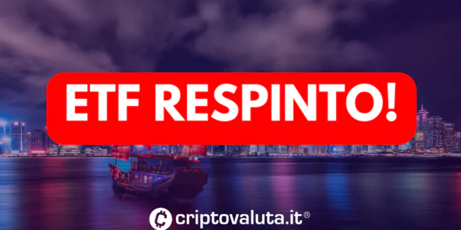 ANCORA ETF RESPINTO