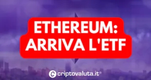 ETF ETHEREUM