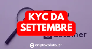 KYC SETTEMBRE BITGET