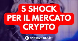 CRYPTO SHOCK ANALISI