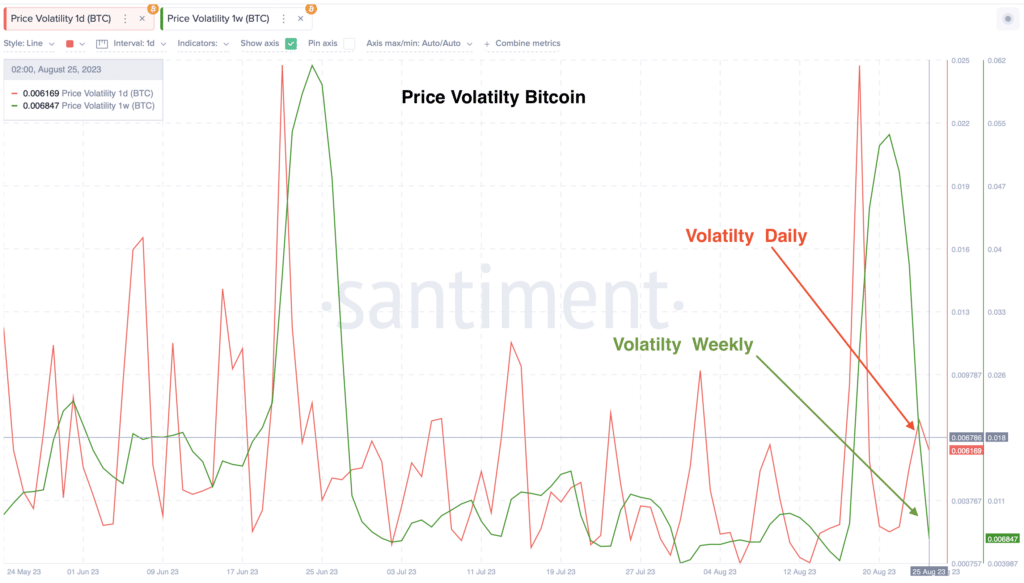 Bitcoin Volatiliy