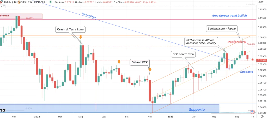 Tron - TRX