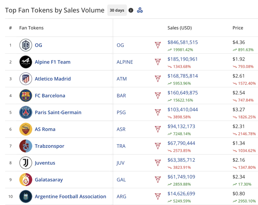 Top Fan Token 