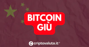 BITCOIN GIU