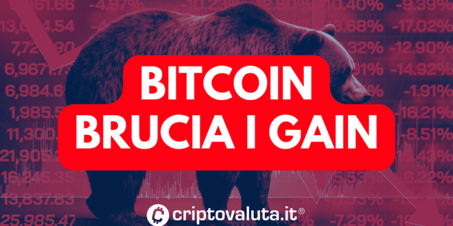 BITCOIN GUAI