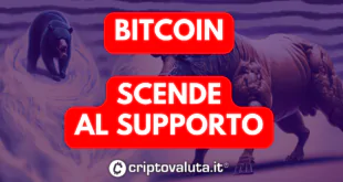 Bitcoin supporto analisi