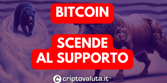 Bitcoin supporto analisi