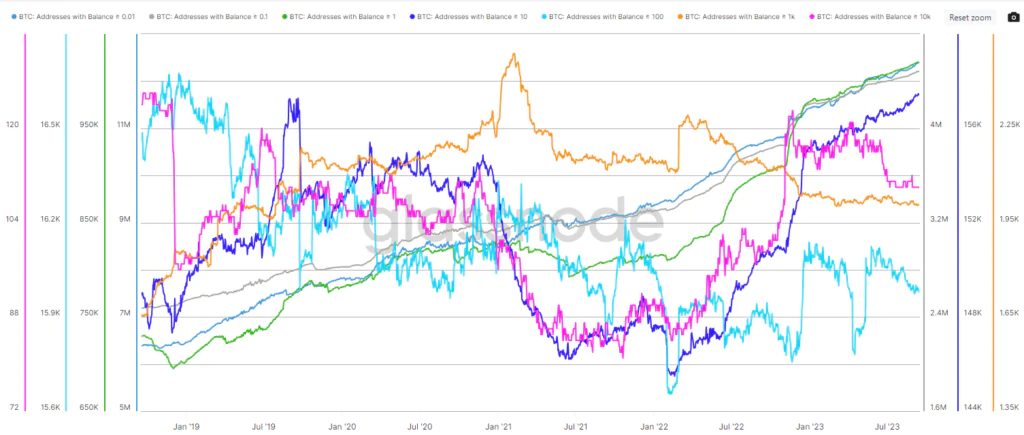 Aaddresses balance BTC