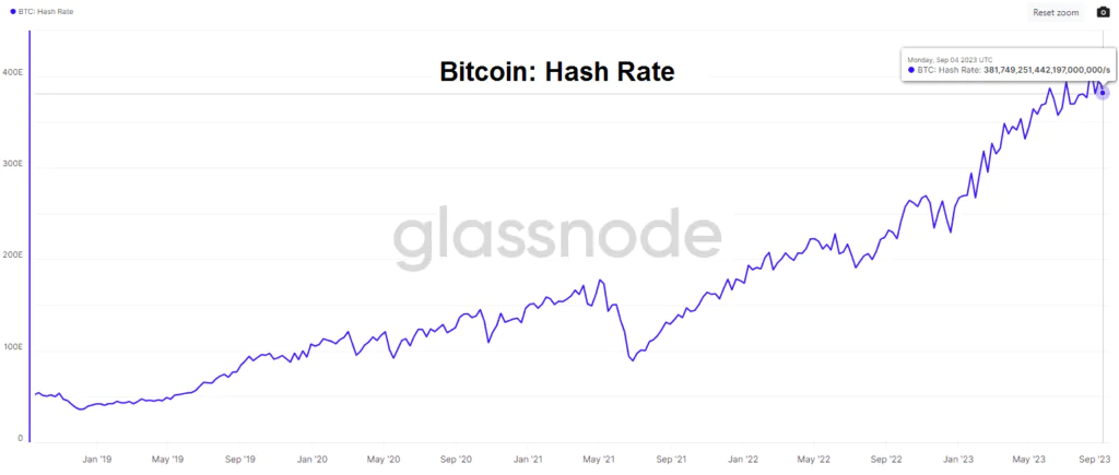 Bitcoin hashrate