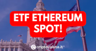 EThereum Spot ETF