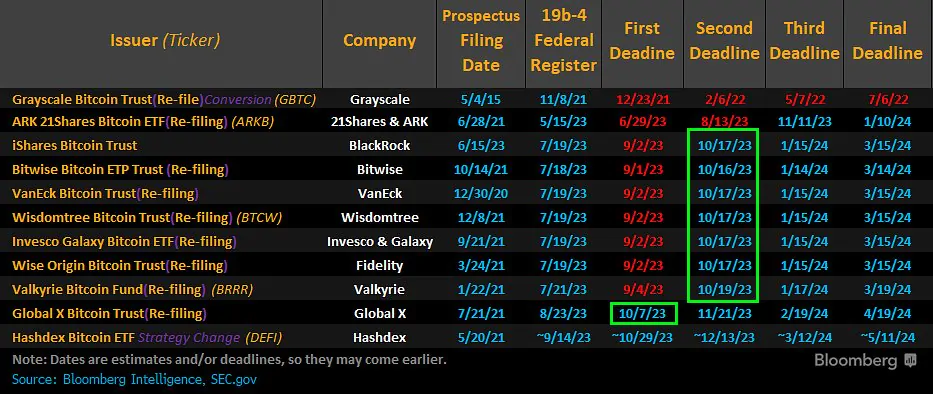 ETF Bitcoin Spot