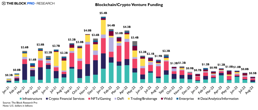 Andamento investimenti crypto