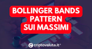 Bollinger Bands e pattern