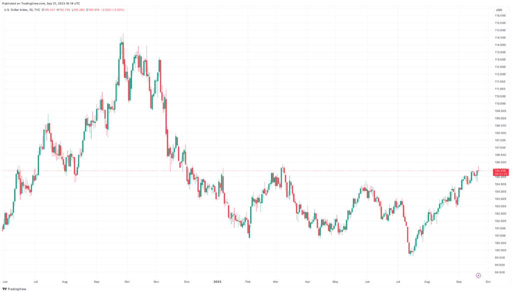 DXY agosto