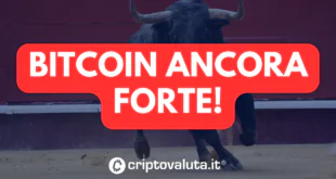 BITCOIN ANCORA FORTE