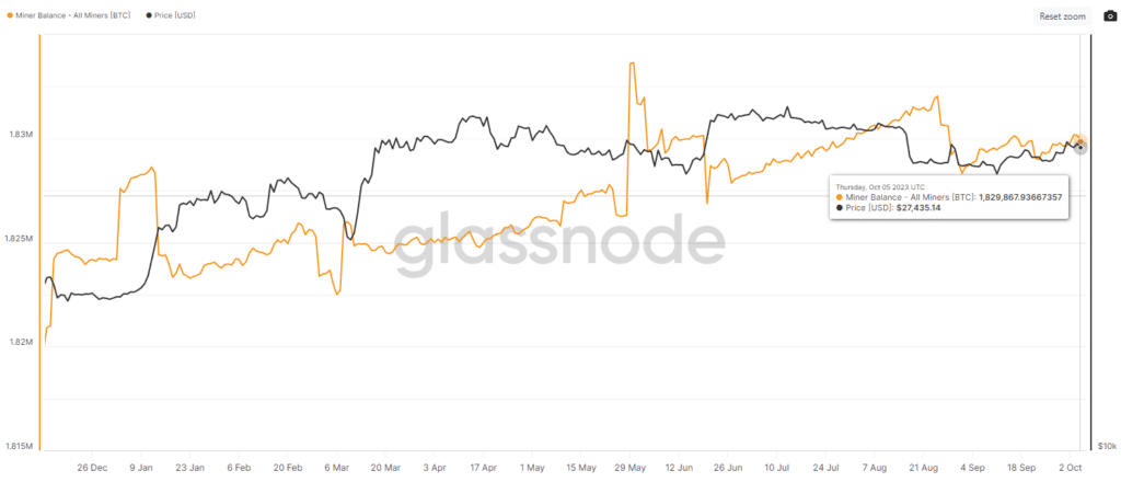 Bitcoin Balance in Miner Wallets