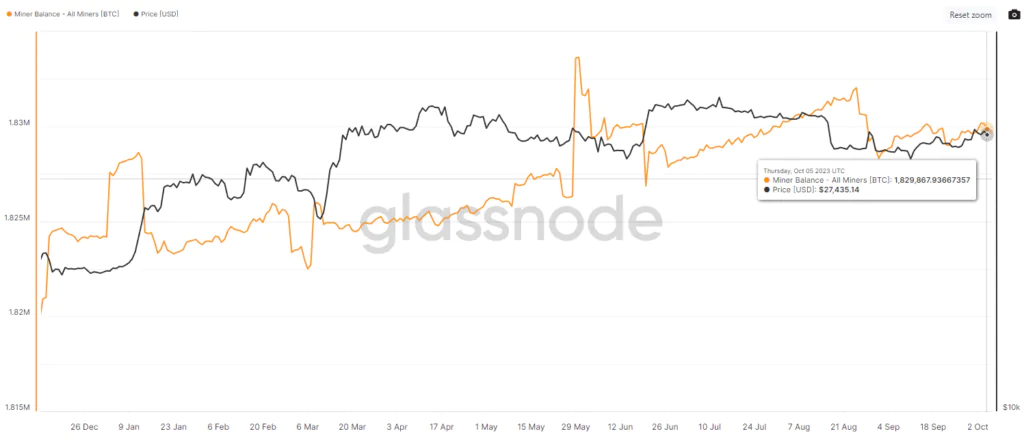 Bitcoin Balance in Miner Wallets