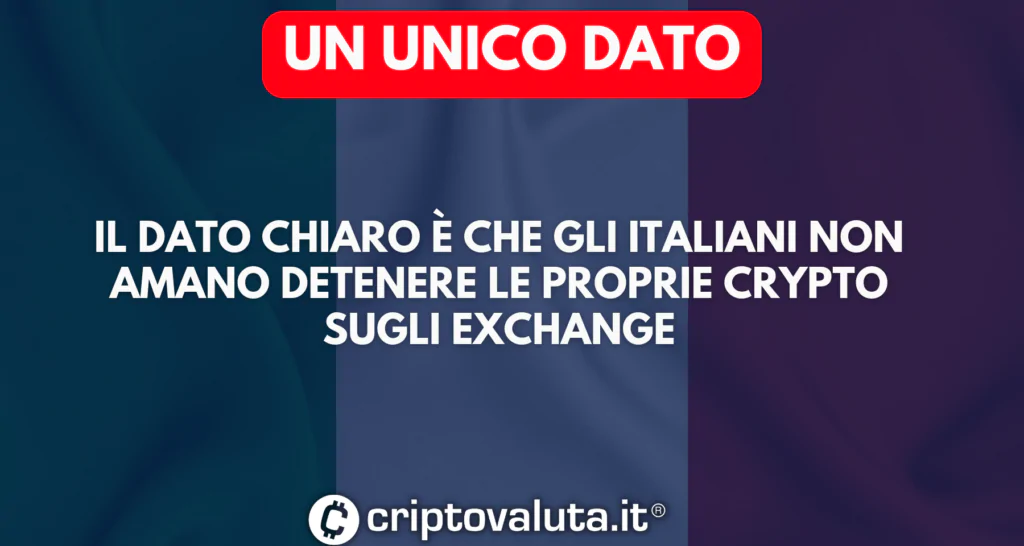 Dati utili cosa