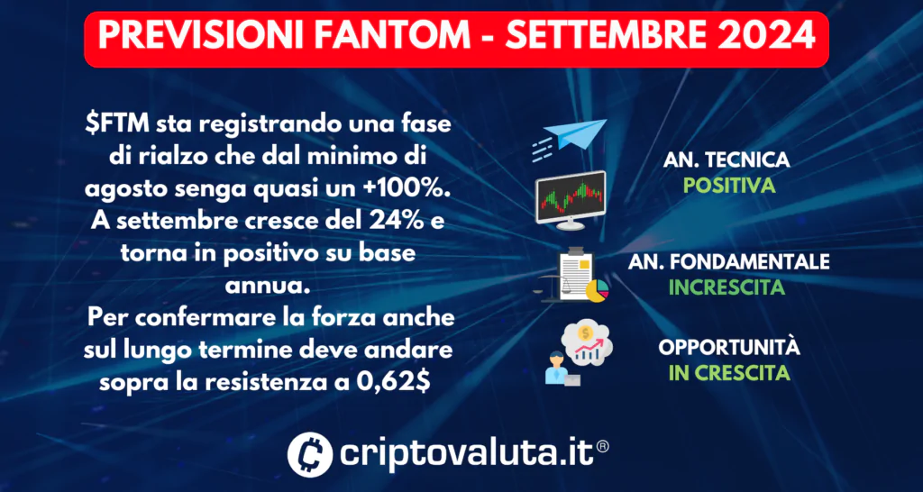 PREVISIONI FANTOM SINTESI SETTEMBRE 2024