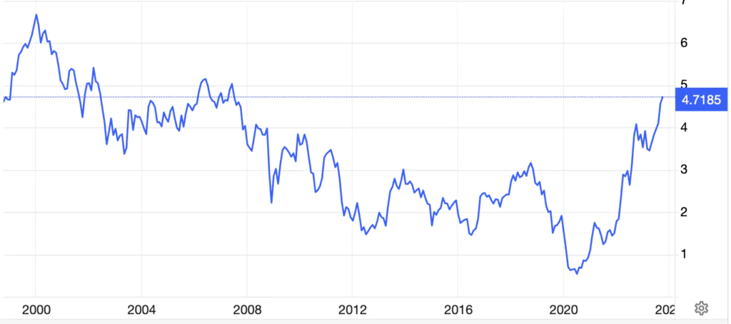 Bond rendimenti 2007