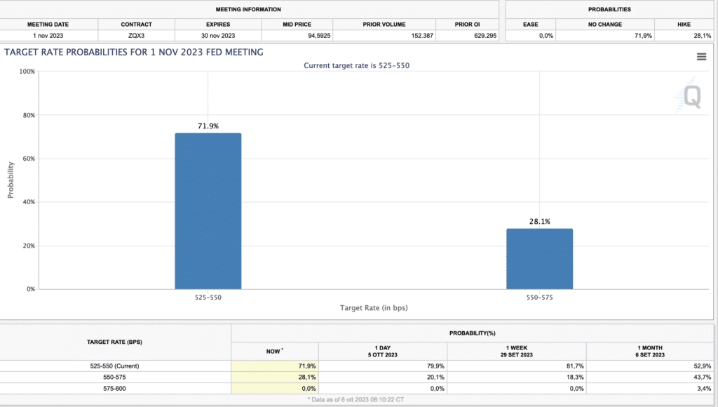 FOMC DATI