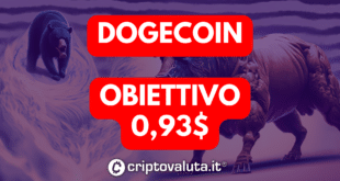 Dogecoin