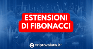 Estensioni di Fibonacci