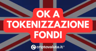 OK TOKENIZZAZIONE FONDI